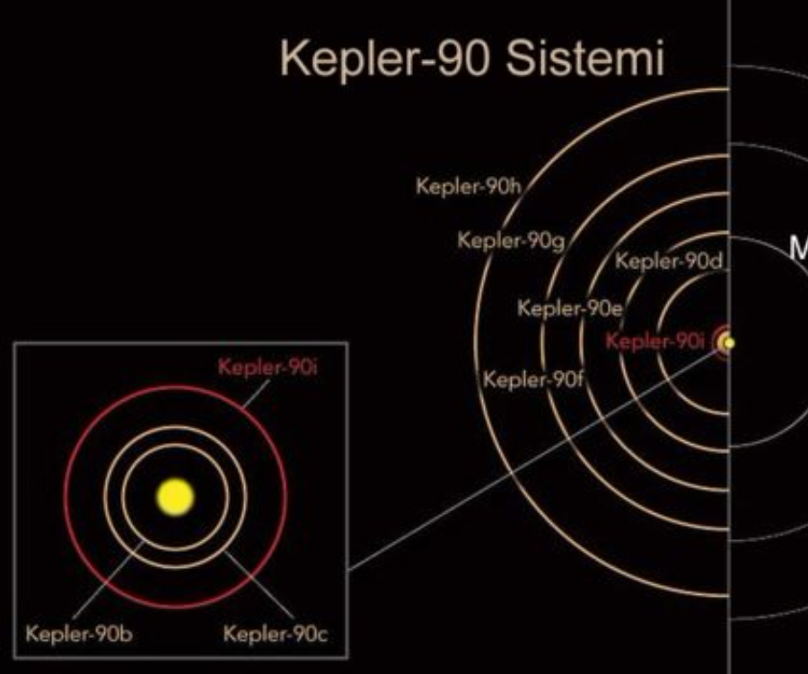 NASA GÜNEŞ SİSTEMİNİN İKİZİNİ BULDU