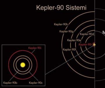 NASA GÜNEŞ SİSTEMİNİN İKİZİNİ BULDU